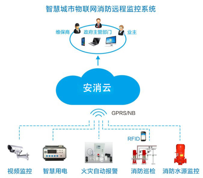 智慧消防廠家如何為企業(yè)提供智能消防物聯(lián)網(wǎng)服務(wù)？