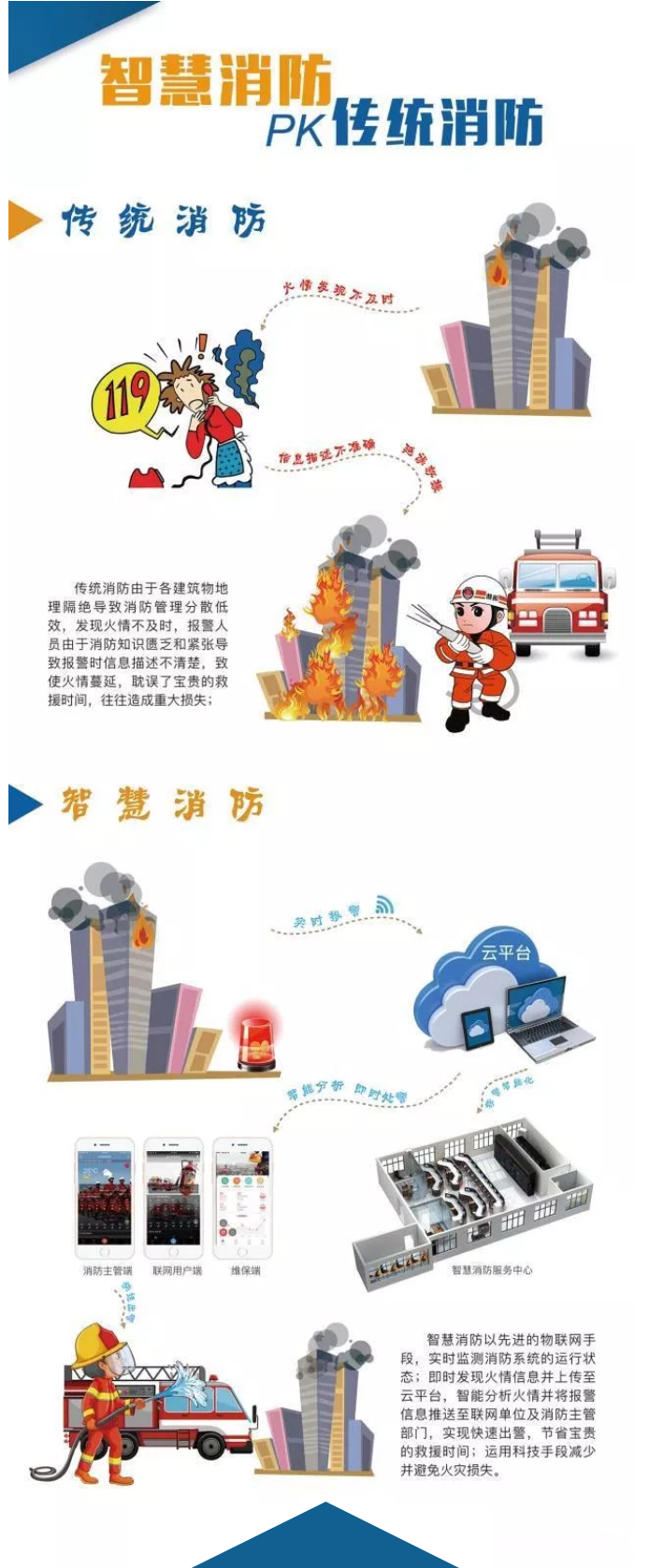 智慧消防安全云平臺是什么？一張圖讀懂“智慧消防”