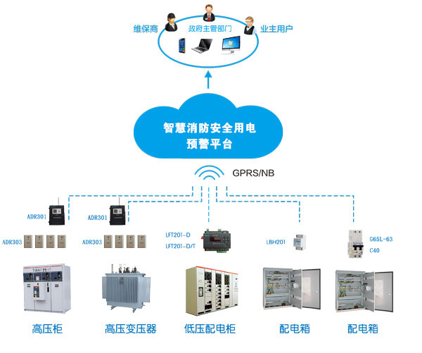 消防智慧用電系統(tǒng)(消防智慧用電是什么，多少錢一套)